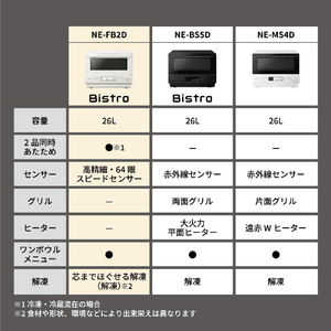 パナソニック 単機能レンジ Bistro オフホワイト NE-FB2D-W-イメージ8