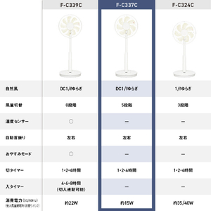 パナソニック DCモーター搭載リビング扇風機 ホワイト F-C337C-W-イメージ12