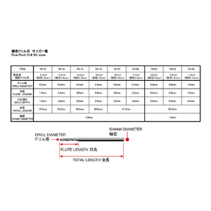 タミヤ 精密ドリル刃0．9mm(軸径1．5mm) T74133ﾄﾞﾘﾙﾊﾞ09ﾐﾘN-イメージ2
