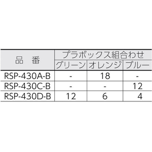 リングスター パーツボックスRSP-430Dブルー ブルー仕切あり43030354 FC771CB-4873688-イメージ2