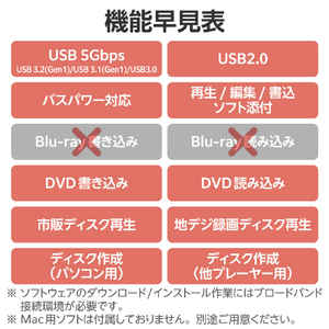 ロジテック Type-A/C対応 再生・編集・書込ソフト付USB3．2(Gen1)ポータブルDVD ブラック LDR-PWA8U3CVBK-イメージ7