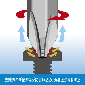 ベッセル（ＴＮ） ナメないビット（両頭）　＋２×１１０ｍｍ　２本組　ＤＺ１４２１１０ VESSEL ナメないビット（両頭） 2本組 DZ142110-イメージ3
