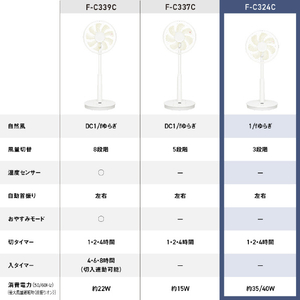 パナソニック リビング扇風機 ホワイト F-C324C-W-イメージ10