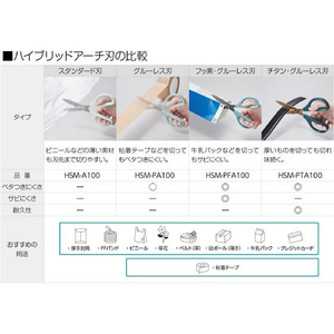 コクヨ ハサミ[サクサ]フッ素・グルーレス刃 ブルー FC312SV-HSM-PFA100B-イメージ8
