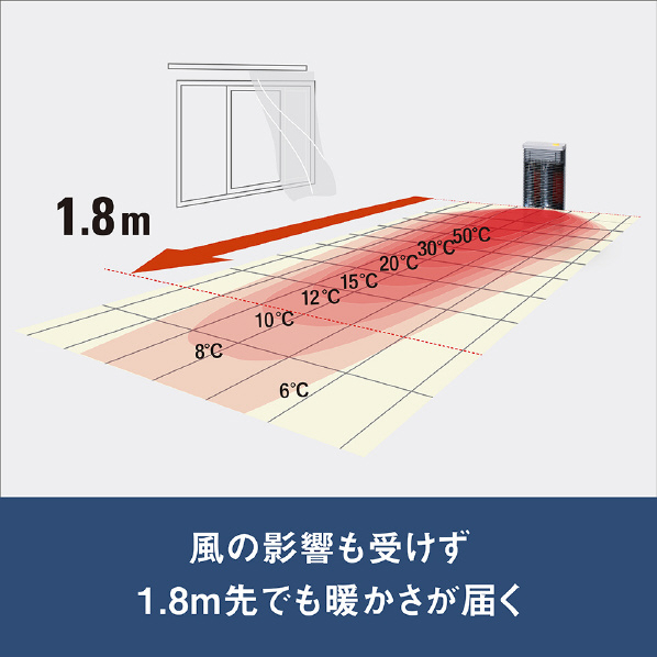 ダイキン シーズヒーター e angle select セラムヒート シャンパンゴールド ERFT11ZSE2 YAMAZEN 電気ストーブ e angle select ツインヒートプラス ネオ ホワイト EBC-WK121E2-W W2108840069(16008円)