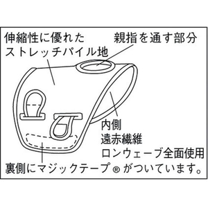トラスコ中山 ワーキングサポーター 手首用 フリー手首用- FC594EX-3031501-イメージ2