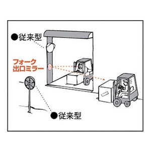 コミー フォーク出口ミラー[柱用]330×550 FC825HF-3953777-イメージ2