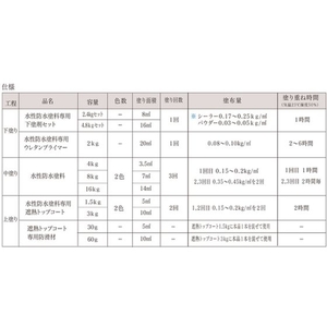 アトムサポート アトムペイント/水性防水塗料トップコート専用防滑材 60g FC041HT-2074544-イメージ3