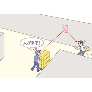 コミー FFミラー通路[片側用] 325×485 3254853.9マグネット片側用 FC830HB-1027102-イメージ2