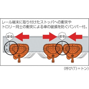 キトー ユニバーサルプレントロリ TSP形 定格荷重1t 1130075-100-1251 FC855HH-1760653-イメージ2