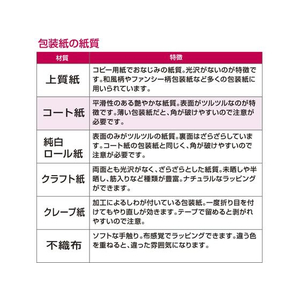タカ印 包装紙 ノンブルーハートP 半才判 50枚 FC968NX-49-3419-イメージ6