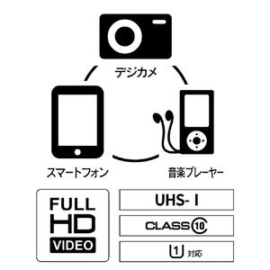 ARCHISS microSDXC 32GB UHS-I Class10 AS-032GMS-SU1 AS-032GMS-SU1-イメージ5