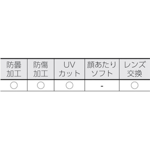 理研オプテック 替えレンズM10C-VF用 FC279FP-3316947-イメージ2