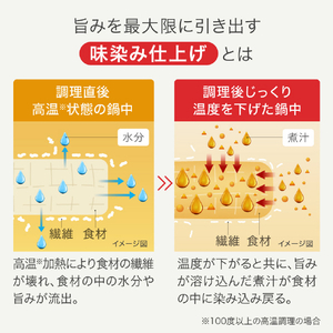 ティファール 電気圧力鍋 ラクラ・クッカー 旨み CY3601JP-イメージ4