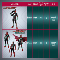 バンダイ KRAFｶﾌﾟｾﾑCCｾﾞﾂﾂﾌｲｼﾞｶﾑｾﾂﾄ 仮面ライダーアクション