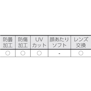 トラスコ中山 セーフティゴーグル用スペアレンズ TSG005用 FC606FB-3897052-イメージ2