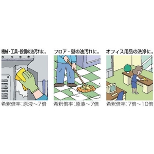 トラスコ中山 αマルチクリーナーエコ 3L FC760JU-2151031-イメージ2