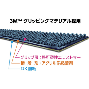トラスコ 耐滑グリップテープ ２５ｍｍＸ８７０ｍｍ 黒色 TRUSCO “耐滑グリップテープ” TGM-870-BK-イメージ2