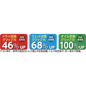 トラスコ 耐滑グリップテープ ２５ｍｍＸ８７０ｍｍ 黒色 TRUSCO “耐滑グリップテープ” TGM-870-BK-イメージ4
