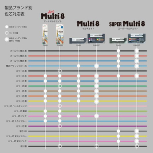 ぺんてる アートマルチ8 色芯8色+替芯12色+芯削り器 セット FC980TB-XPH804ST-イメージ7