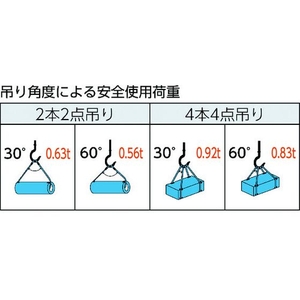 トラスコ中山 ワイヤーロープスリング Aタイプ アルミロック 6mm×1m FC435FY-8191647-イメージ3