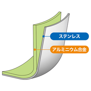 ウルシヤマ金属/IH-デュオ 両手鍋 22cm FC74310-イメージ8
