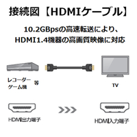 エレコム DH-HD14SS20BK スーパースリムイーサネット対応HDMIケーブル