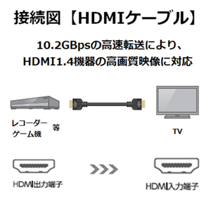 エレコム スーパースリムイーサネット対応HDMIケーブル(タイプA-タイプA・2．0m) DH-HD14SS20BK-イメージ4