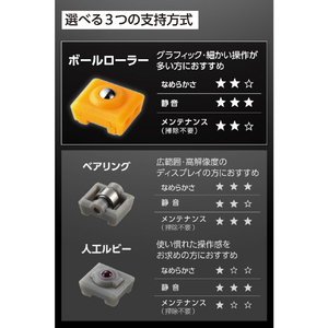 エレコム トラックボール用交換パーツ(ボールローラー支持ユニット) オレンジ M-TU03SS-イメージ4