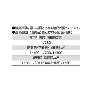 シンワ測定 三角スケールB30 74962-イメージ4