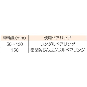 丸喜金属本社 マルコン枠付重量車 75mm U型 FC177EG-3755983-イメージ3