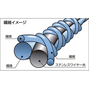 ショーワグローブ 耐切創手袋 ハガネコイル S-TEX300 Lサイズ FC562FU-1614382-イメージ2