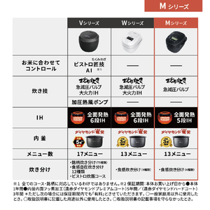 パナソニック 可変圧力IH炊飯ジャー(5．5合炊き) ブラウン SR-M10A-T-イメージ9