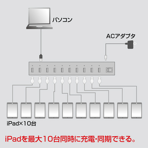 サンワサプライ USB2．0 10ポートハブ USB-2HCS10-イメージ2