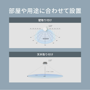 Aqara 人感センサー FP2 Aqara PSS02D-イメージ16