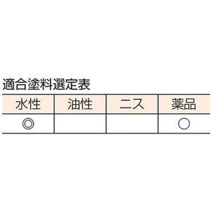 トラスコ中山 プロ用水性用塗料刷毛 5号 15mm幅 FC879JN-2548976-イメージ3