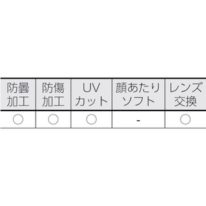 トラスコ中山 超硬防曇セーフティゴーグル用スペアレンズ FC703FA-4456998-イメージ2