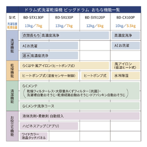 日立 ドラム式洗濯乾燥機 ビッグドラム ホワイト BD-STX130PL W-イメージ19