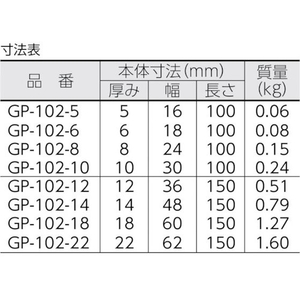 ニューストロング 平行台セット FC834BG-4379594-イメージ2