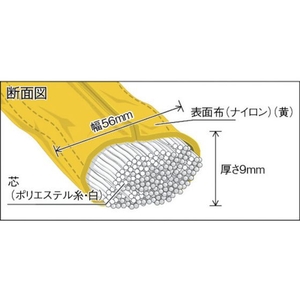 トラスコ中山 ラウンドスリング(JIS規格品) 3.2t×4.5m FC862HL-3830942-イメージ2