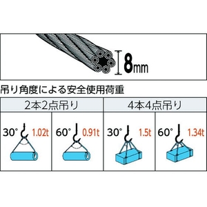 トラスコ中山 玉掛けワイヤーロープ 段落し 8mm×1m FC438FY-4892054-イメージ3