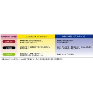 おたふく手袋 おたふく/ソフキャッチEXフィット ウレタン ノーマルパーム ブラックグレー L FC099FJ-1476207-イメージ3