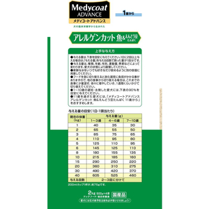 ペットライン メディコートアドバンス アレルゲンカット 魚&えんどう豆たんぱく 1歳から 2kg(500g×4) FC18087-イメージ4