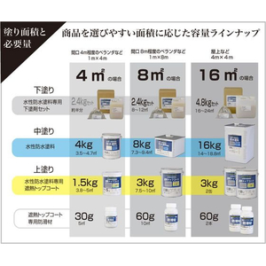 アトムサポート 水性防水塗料専用中塗り 16kg ホワイト FCB301H-イメージ4