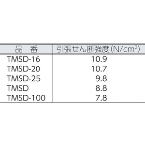 トラスコ中山 マジックテープ[[R下]]強粘着幅50mm長1m白(1巻=1セット) FC145GT-2997215-イメージ3