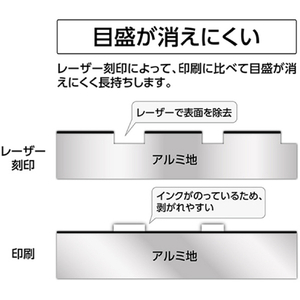 シンワ測定 アルミ三角スケール Ｂ－１５ １５ｃｍ 建築士用 ブラック シンワ　アルミ三角スケール 74977-イメージ5