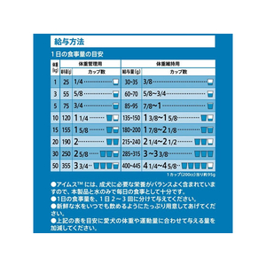 マースジャパン アイムス犬 成犬用 体重管理用 チキン 小粒 5kg F174048-イメージ3