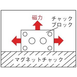 カネテック チャックブロック(2個1組) 上面･両側面7010041 FC941CH-1048805-イメージ2