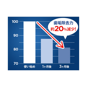 ブラウン 替えブラシ やわらか極細毛ブラシ(6本入) オーラルB EB60X-6-EL-イメージ3