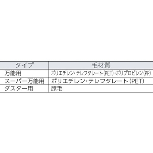 トラスコ中山 TRUSCO E-GRIP 万能用 30MM 筋違型 ハンドルセット FC306JJ-3829669-イメージ4